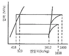 공조냉동기계기사 2019년 2회 31번 문제 그림