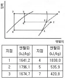 공조냉동기계기사 2019년 3회 26번 문제 그림