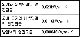 공조냉동기계기사 2019년 3회 34번 문제 그림