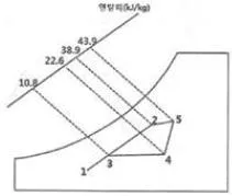 공조냉동기계기사 2019년 3회 53번 문제 그림