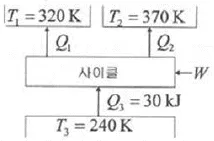 공조냉동기계기사 2019년 3회 8번 문제 그림
