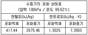 공조냉동기계기사 2020년 1회 19번 문제 그림