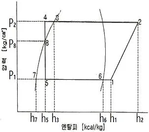 공조냉동기계기사 2020년 1회 22번 문제 그림