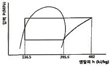 공조냉동기계기사 2020년 1회 35번 문제 그림