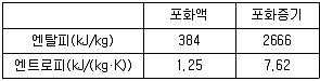 공조냉동기계기사 2020년 2회 1번 문제 그림