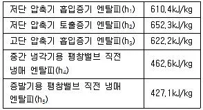 공조냉동기계기사 2020년 2회 35번 문제 그림