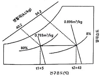 공조냉동기계기사 2020년 3회 54번 문제 그림