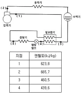 공조냉동기계기사 2021년 1회 25번 문제 그림