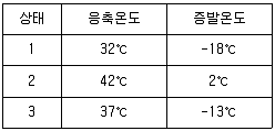 공조냉동기계기사 2021년 1회 36번 문제 그림
