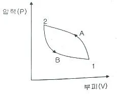 공조냉동기계기사 2021년 2회 12번 문제 그림