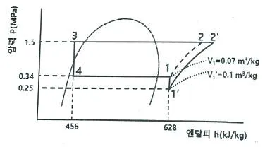 공조냉동기계기사 2021년 2회 39번 문제 그림