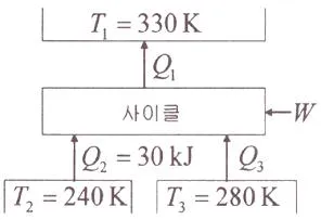 공조냉동기계기사 2021년 3회 16번 문제 그림