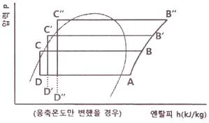 공조냉동기계기사 2021년 3회 29번 문제 그림