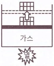 공조냉동기계기사 2021년 3회 8번 문제 그림