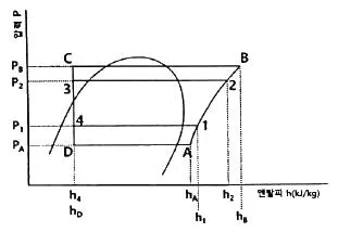 공조냉동기계기사 2022년 2회 34번 문제 그림