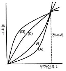 공조냉동기계기사 2022년 2회 47번 문제 그림