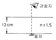 광학기사 2004년 1회 11번 문제 그림