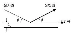 광학기사 2008년 1회 70번 문제 그림