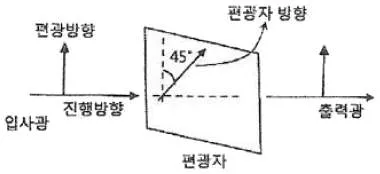 광학기사 2010년 1회 67번 문제 그림