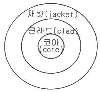 광학기사 2014년 1회 21번 문제 그림
