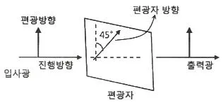 광학기사 2014년 1회 61번 문제 그림