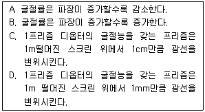 광학기사 2016년 1회 12번 문제 그림