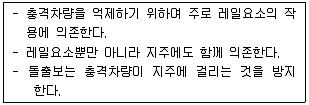 교통기사 2016년 1회 108번 문제 그림