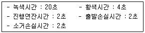 교통기사 2016년 1회 36번 문제 그림