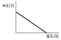 교통기사 2016년 2회 34번 문제 그림