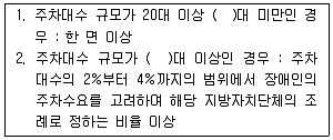 교통기사 2016년 2회 81번 문제 그림