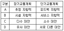 교통기사 2016년 3회 18번 문제 그림