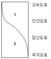 교통기사 2016년 3회 47번 문제 그림