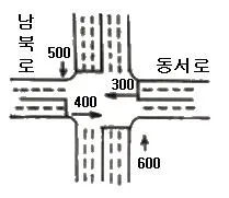 교통기사 2017년 1회 24번 문제 그림