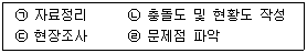 교통기사 2017년 2회 112번 문제 그림