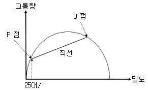 교통기사 2017년 3회 34번 문제 그림