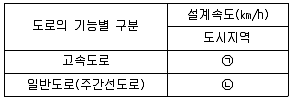 교통기사 2018년 1회 52번 문제 그림