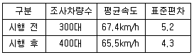 교통기사 2019년 1회 25번 문제 그림