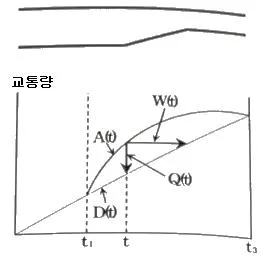 교통기사 2019년 2회 26번 문제 그림
