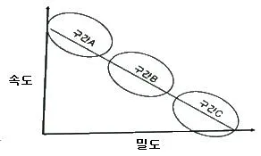 교통기사 2019년 2회 33번 문제 그림