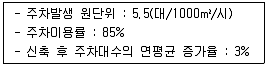 교통기사 2019년 2회 4번 문제 그림