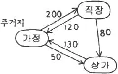 교통기사 2019년 3회 12번 문제 그림