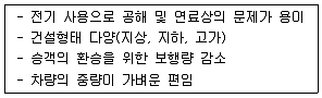 교통기사 2020년 1회 16번 문제 그림
