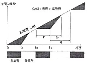 교통기사 2020년 1회 21번 문제 그림