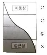 교통기사 2020년 2회 59번 문제 그림