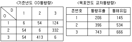 교통기사 2021년 2회 12번 문제 그림