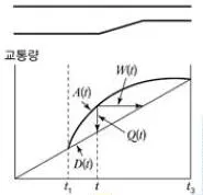 교통기사 2021년 2회 28번 문제 그림