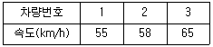 교통기사 2021년 2회 39번 문제 그림