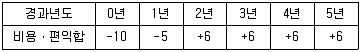 교통기사 2021년 3회 18번 문제 그림