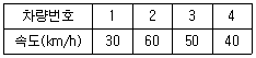 교통기사 2021년 3회 23번 문제 그림