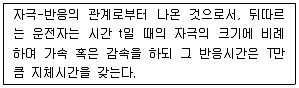 교통기사 2021년 3회 36번 문제 그림